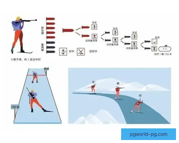 全面解析滑雪赛程规则及技术要点